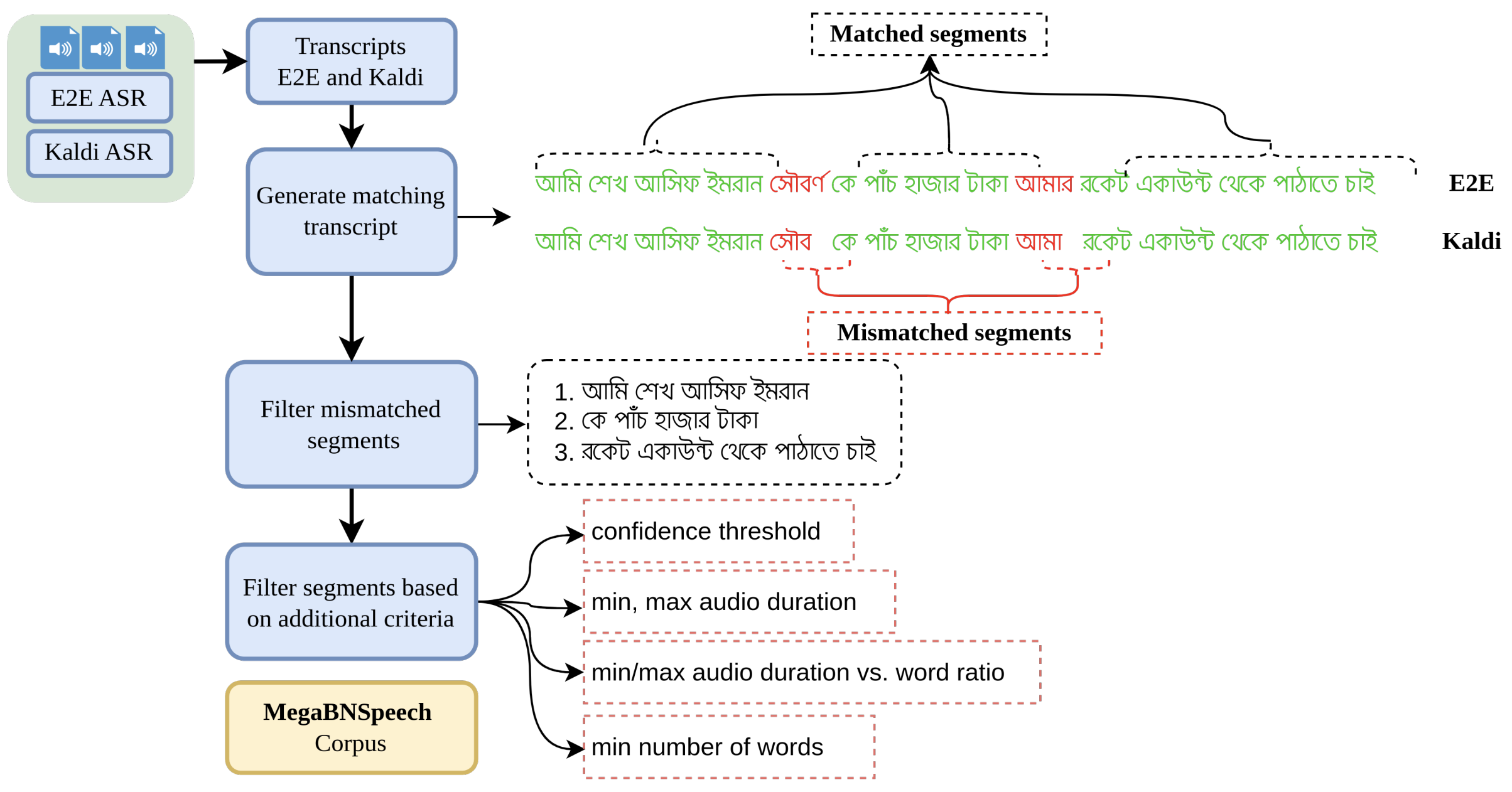 bangla_asr.png