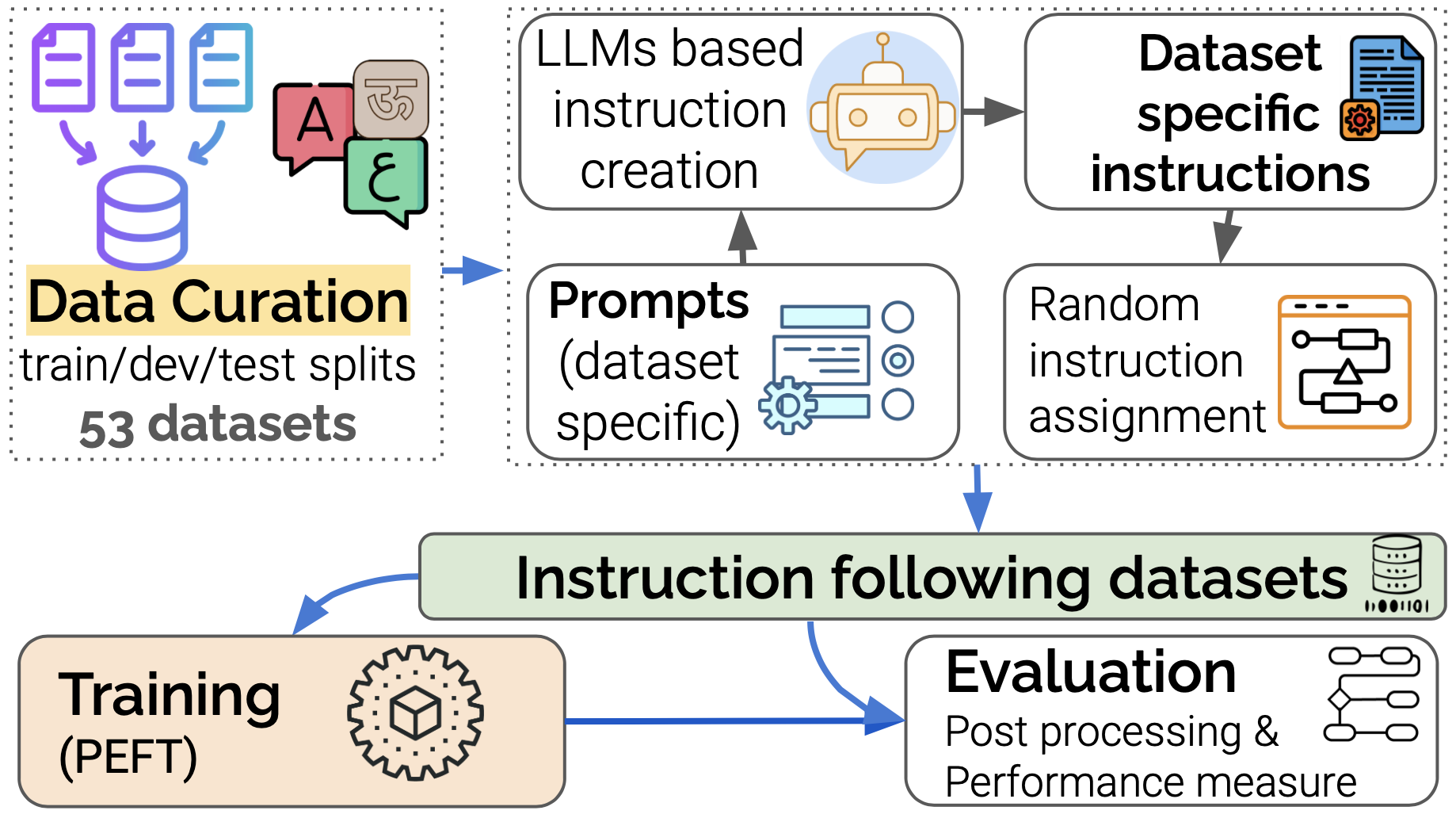 llamalens_methodology.png