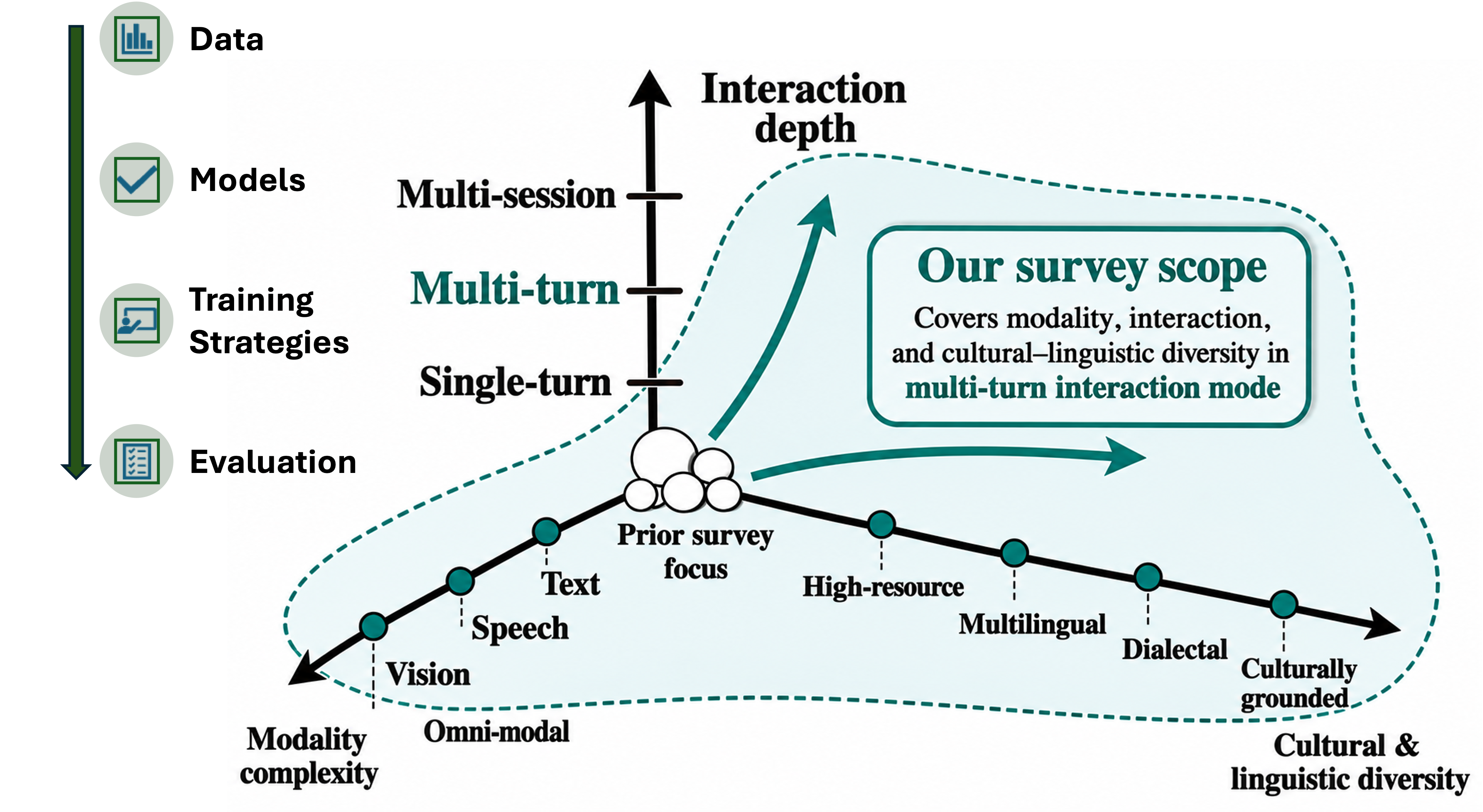 multiturn_survey_overview.png