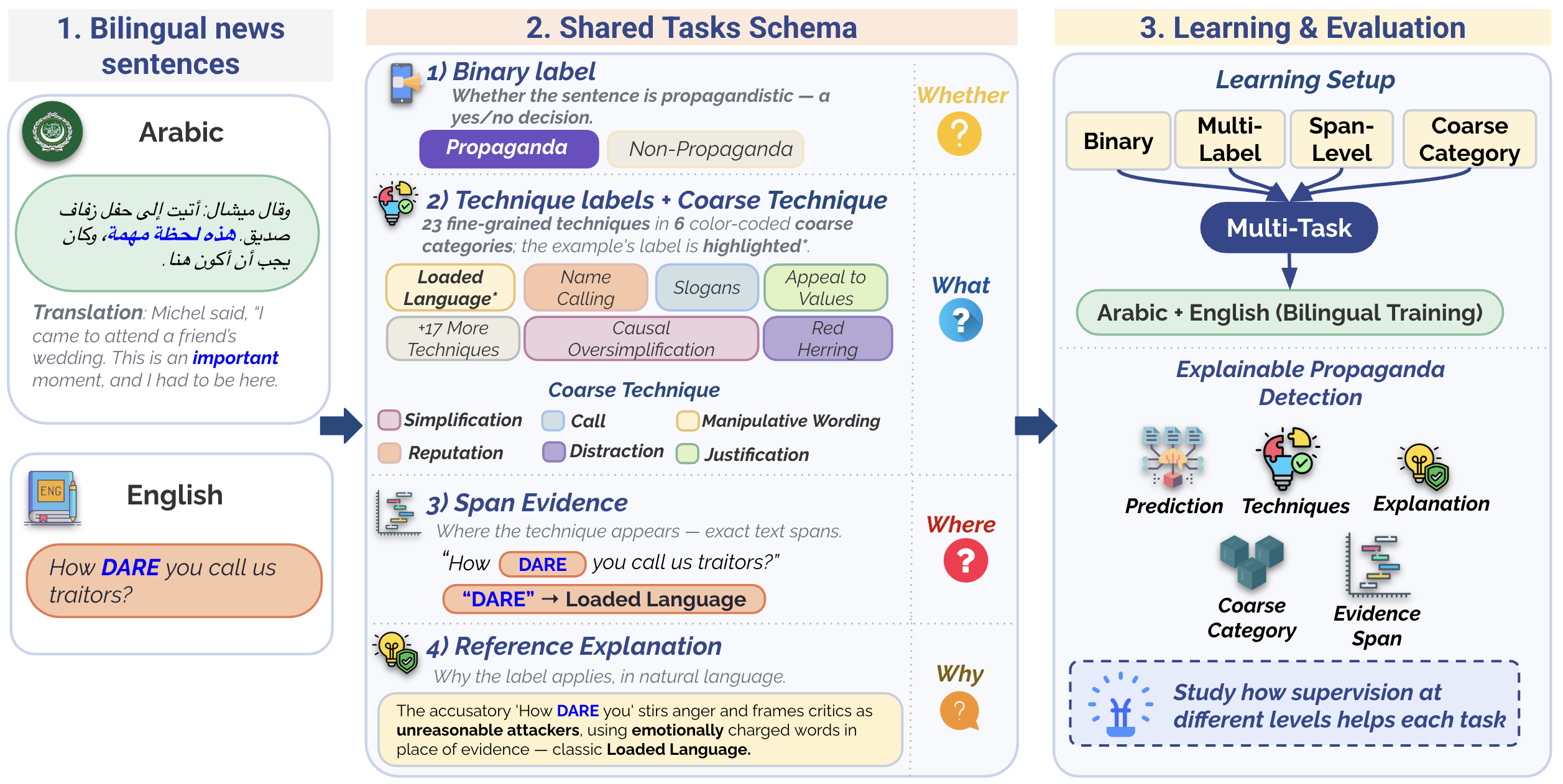 overview_figure_propbel.png