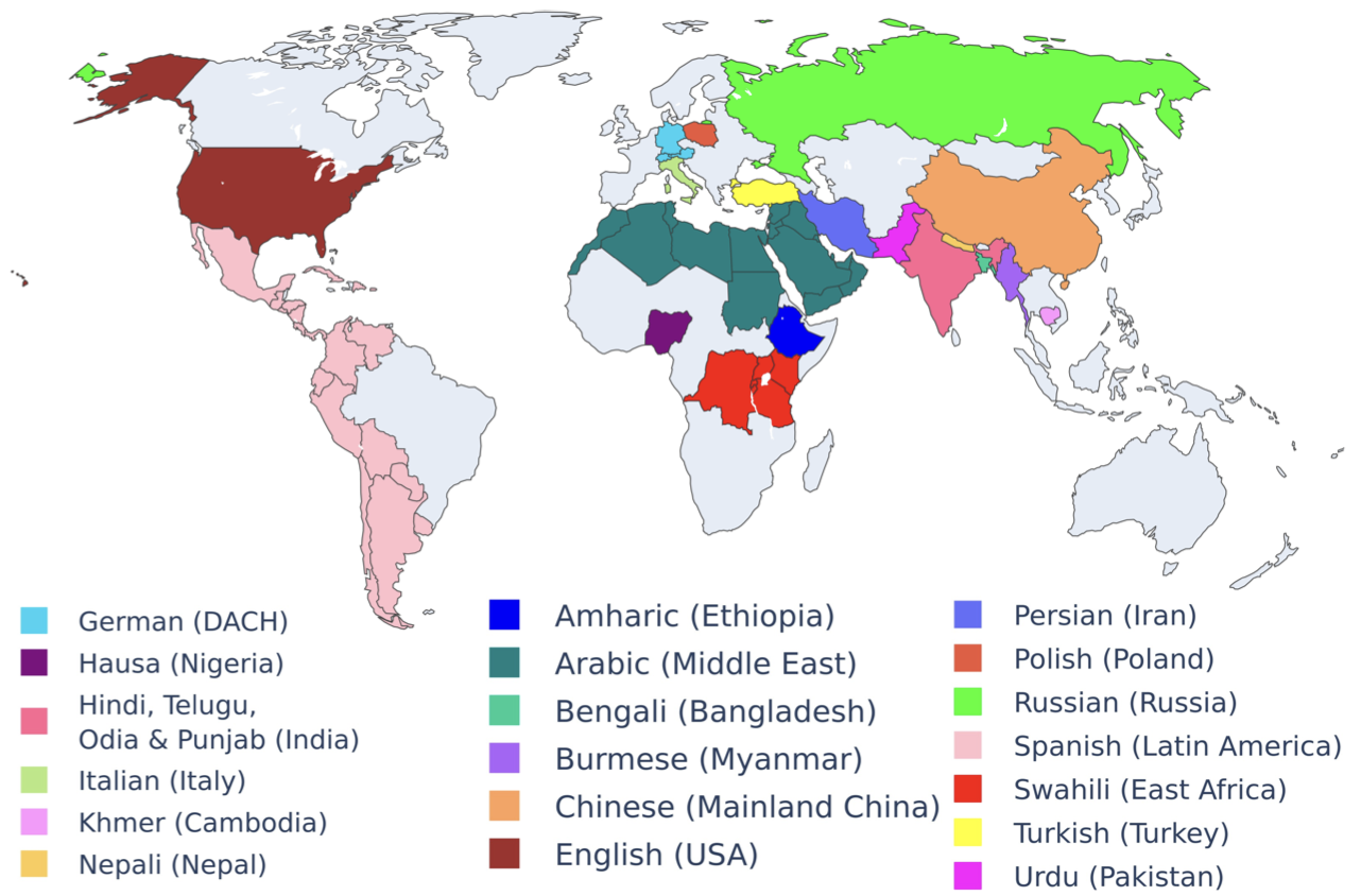polar_dataset_lang.png