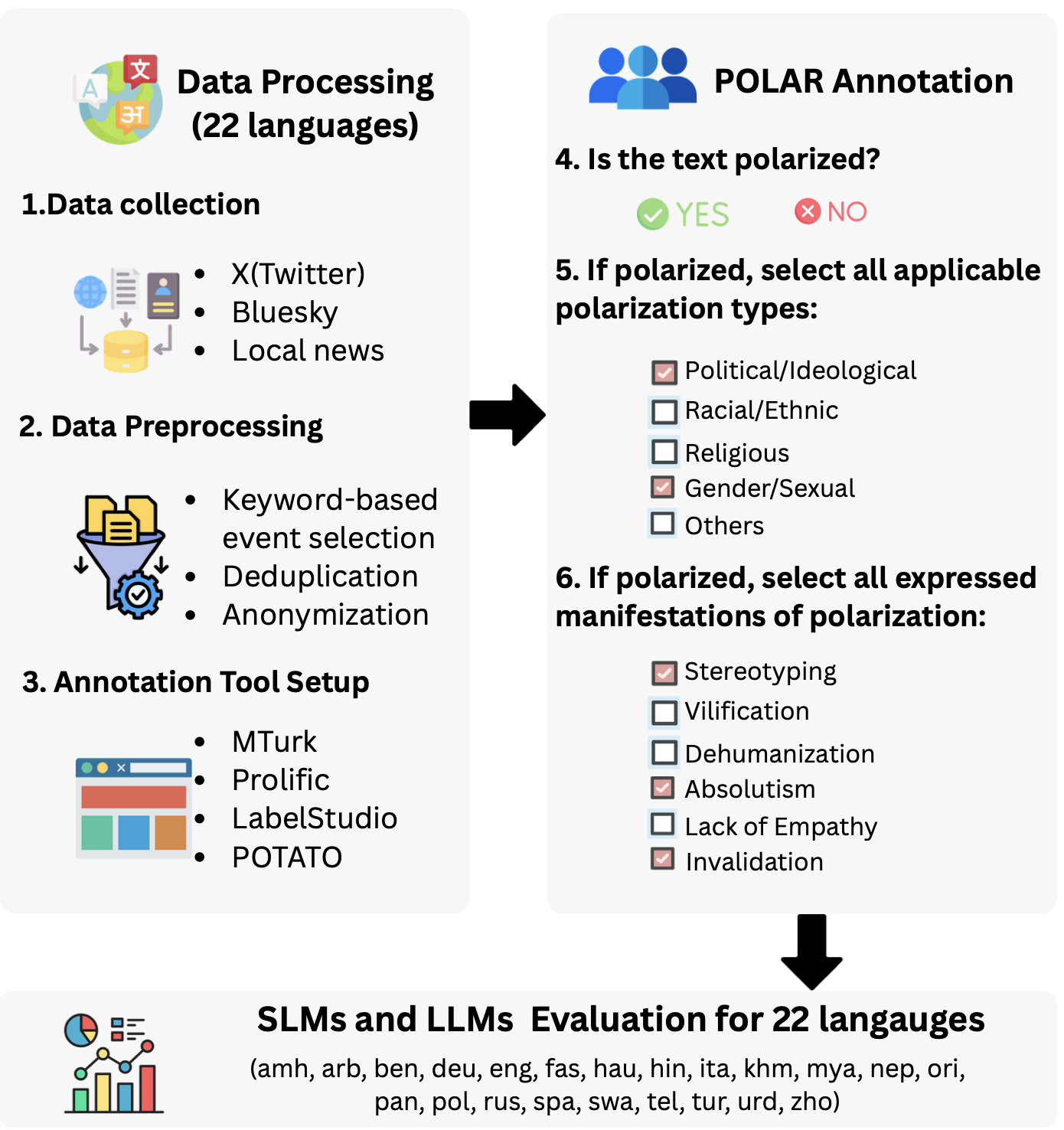 polar_dataset_pipeline.png